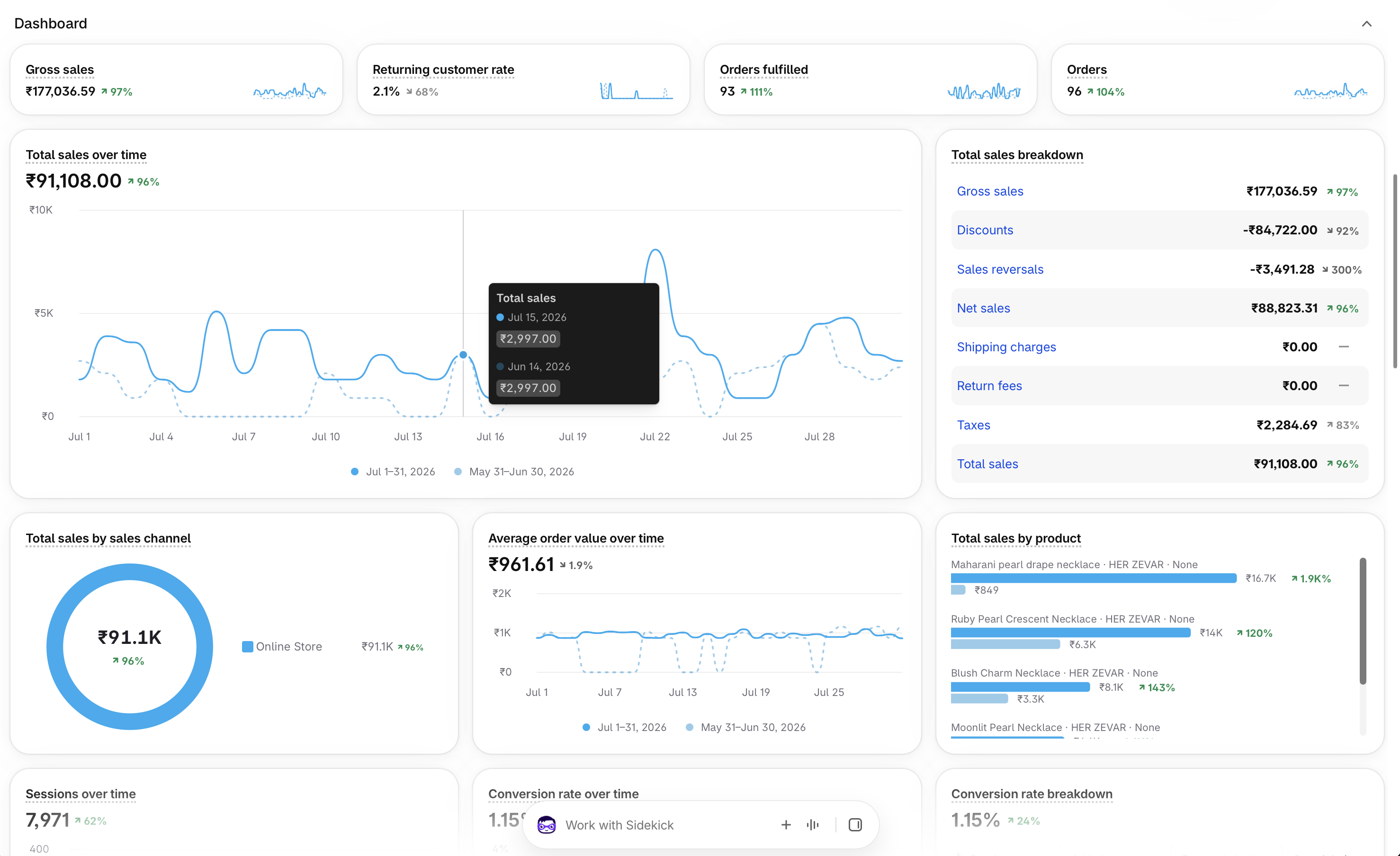 Her Zevar July 2026 Dashboard